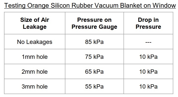 tesing-orange-silicon-rubber-vacuum-blanket-on-window-table